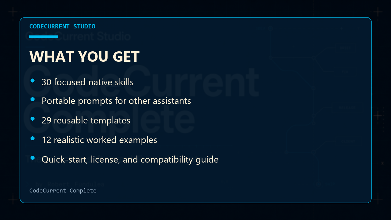 CodeCurrent Complete contents: 30 skills, portable prompts, 29 templates, and 12 worked examples
